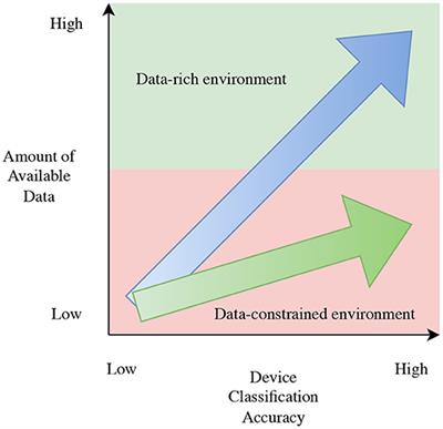 Device Classification for Industrial Control Systems Using Predicted Traffic Features